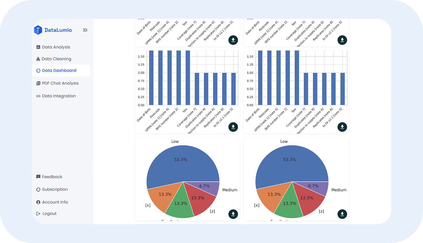 Real-Time Visual Dashboards and Downloadable Reports
