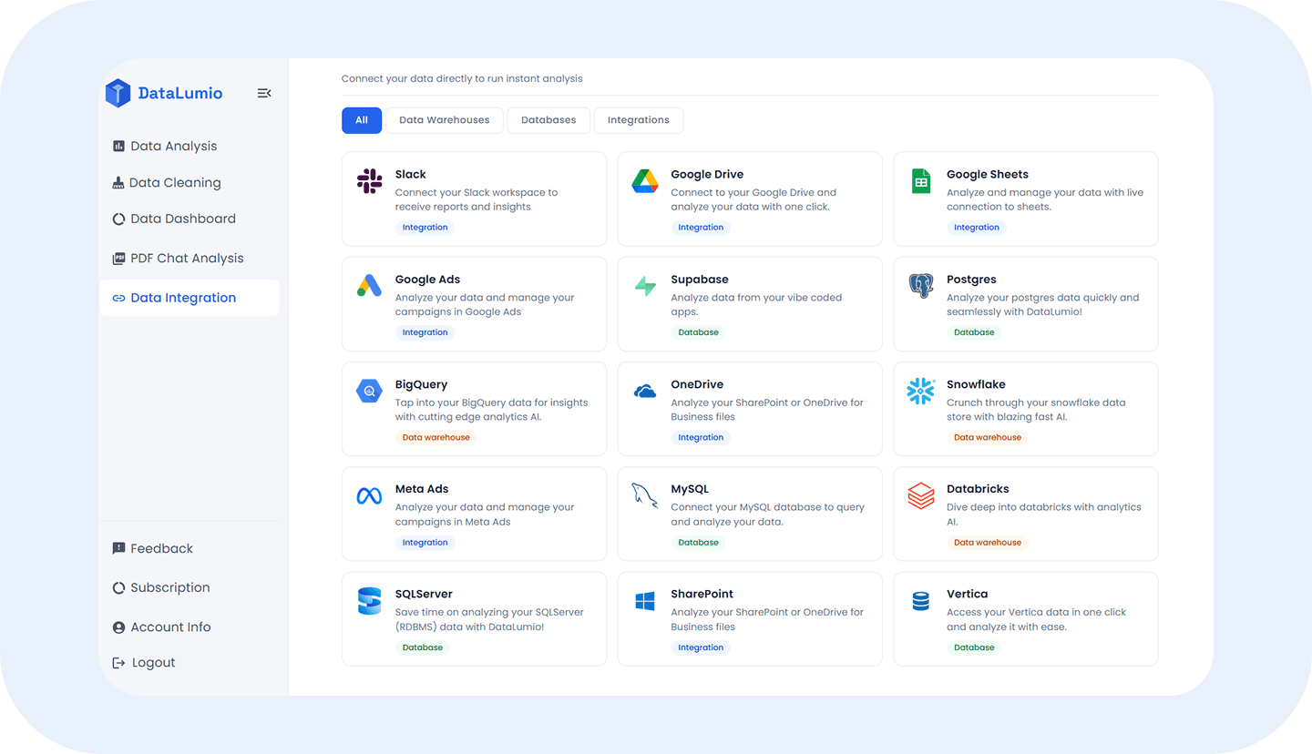 Data Integrations: Connect to your Data Stack