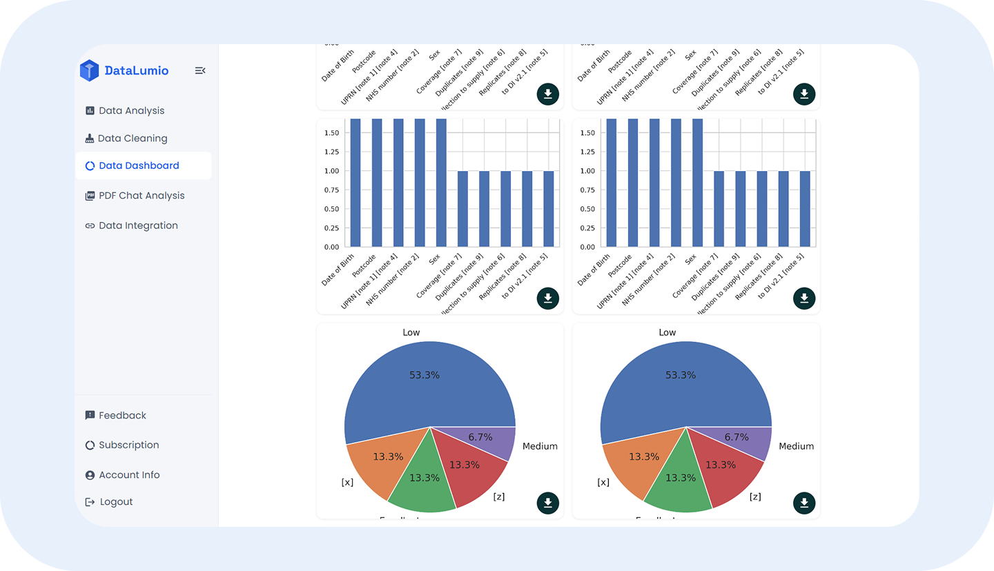 Automated Data Processing