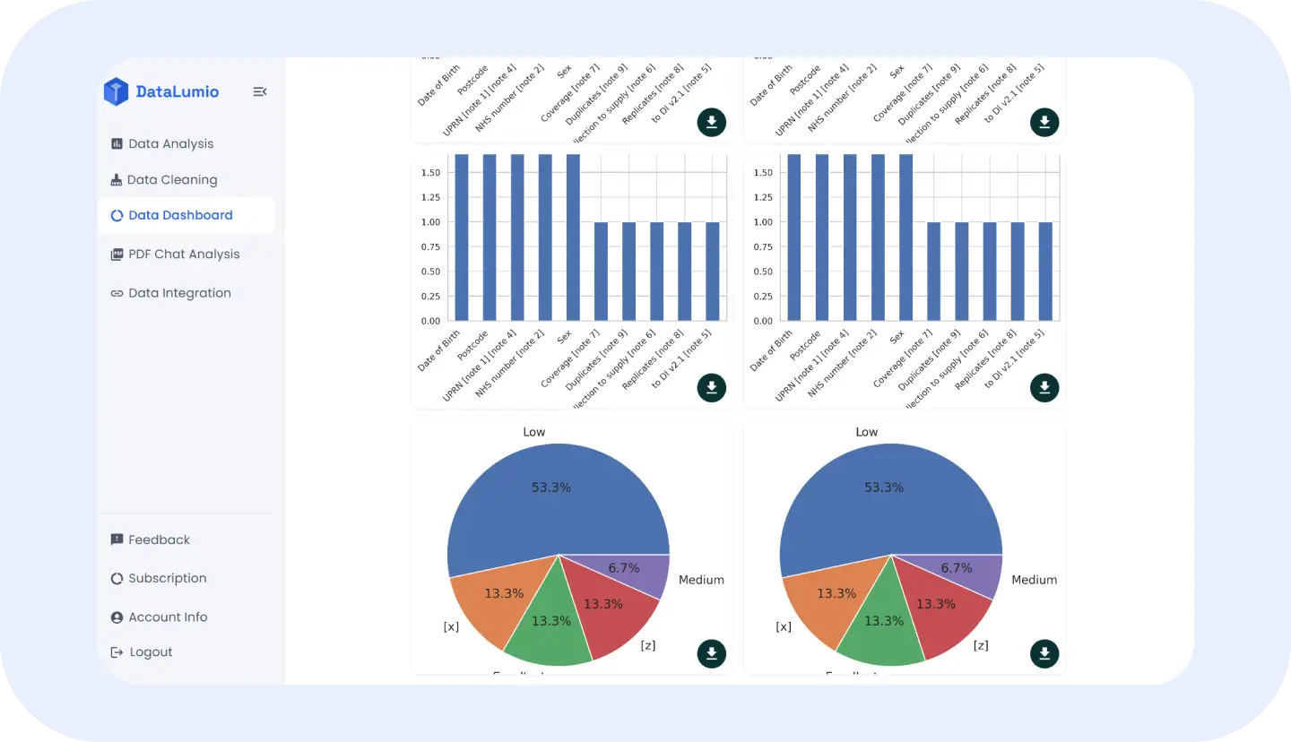 Automated Data Processing